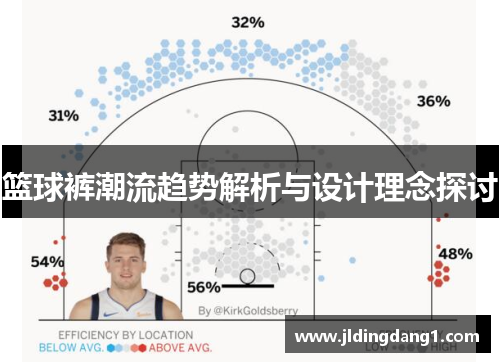 篮球裤潮流趋势解析与设计理念探讨 篮球裤潮流趋势解析与设计理念探讨
