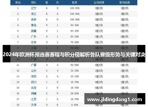 2024年欧洲杯预选赛赛程与积分榜解析各队晋级形势与关键对决 2024年欧洲杯预选赛赛程与积分榜解析各队晋级形势与关键对决
