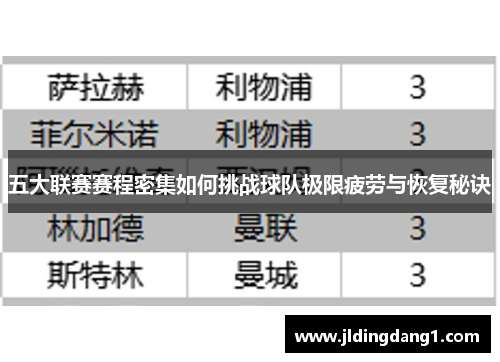 五大联赛赛程密集如何挑战球队极限疲劳与恢复秘诀