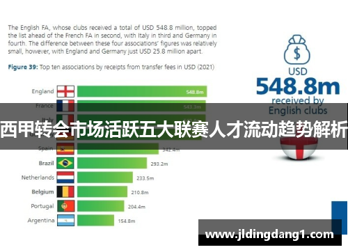 西甲转会市场活跃五大联赛人才流动趋势解析