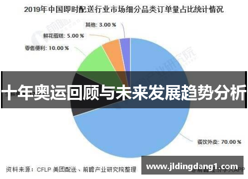 十年奥运回顾与未来发展趋势分析