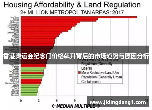 香港奥运会纪念门价格飙升背后的市场趋势与原因分析